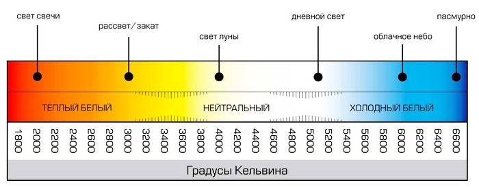 Цвет света