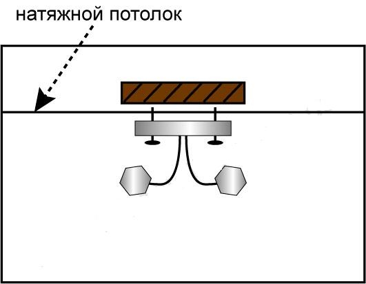 Установка потолочной люстры на натяжной потолок