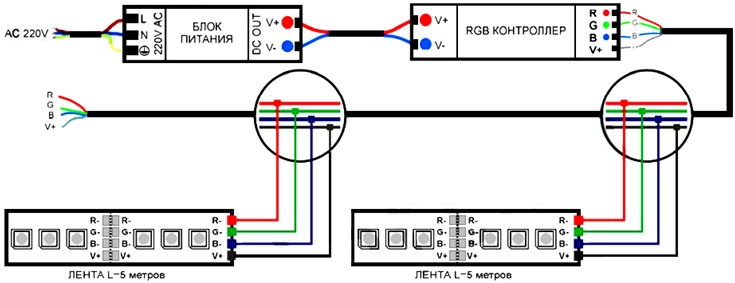 Подключение RGB ленты