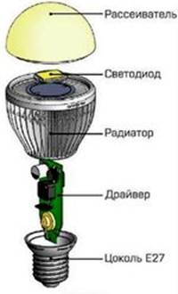 Устройство светодиодных ламп